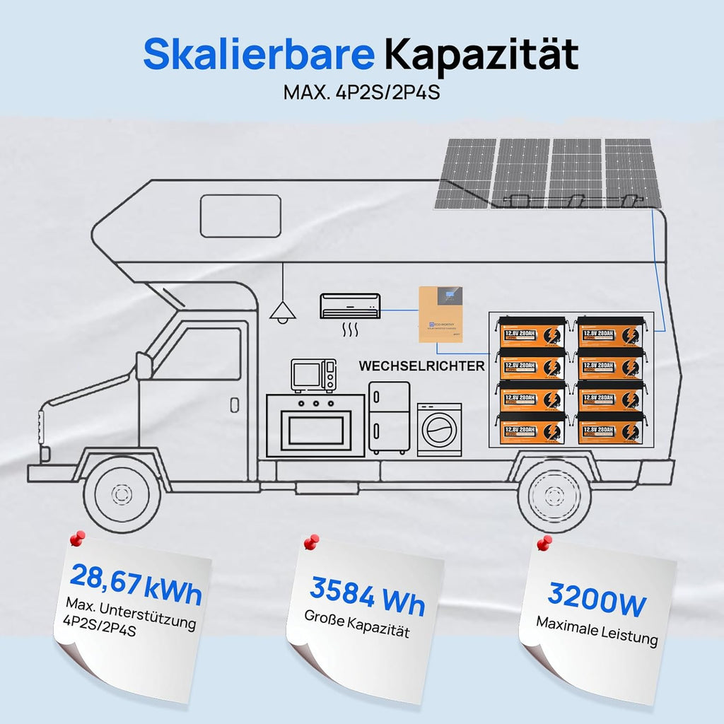ECO-WORTHY LiFePO4 280Ah Bluetooth, Lithium Batterie 12V 280ah mit BMS Low Temperature Schutz und Max. 15000 Zyklens,3584Wh Autobatterie für Wohnmobil,Boot,Solarpanel