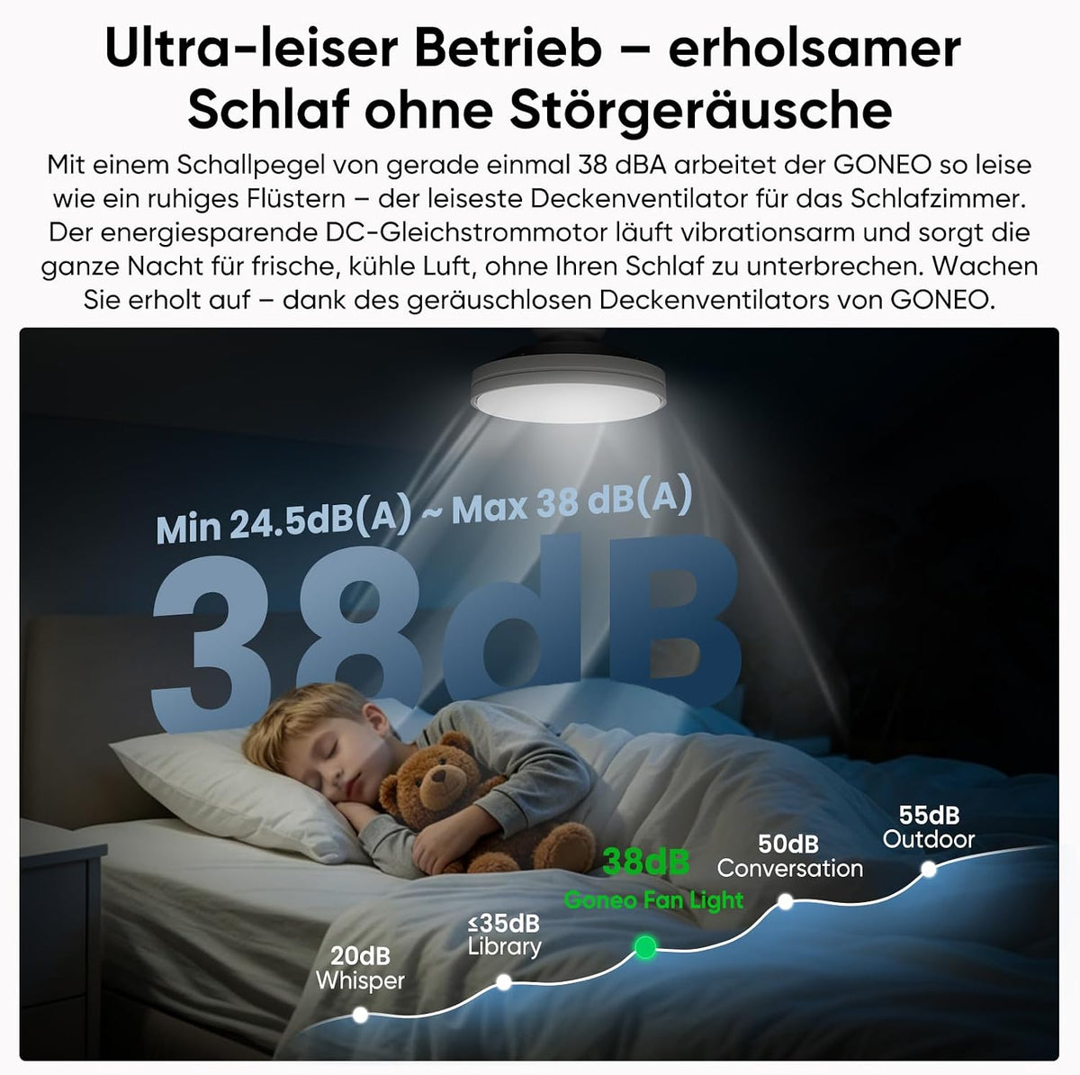 GONEO Deckenventilator mit Licht ohne Flügel - 24,5 cm flach, Unterputz, 60W, LED dimmbar 3000–6500K, 6 Stufen, Fernbedienung Timer, leise, für Schlafzimmer Kinderzimmer Büro | niedrige Decke Wohnung
