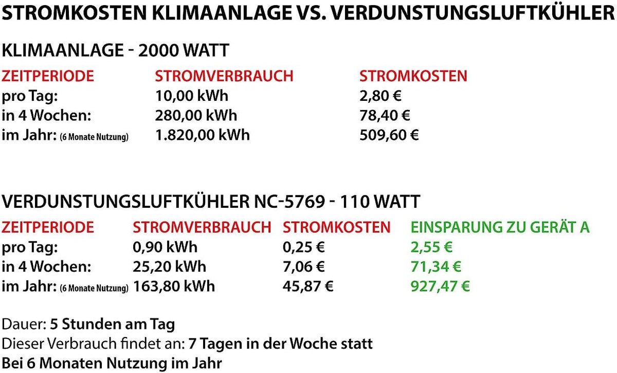 Sichler Haushaltsgeräte Kühllüfter Wohnung: Verdunstungs-Luftkühler LW-550 mit Ionisator und Timer, 20 l, 110 Watt (Wasserverdunster Kühlung, Raumkühler mit Ionisator, Air)