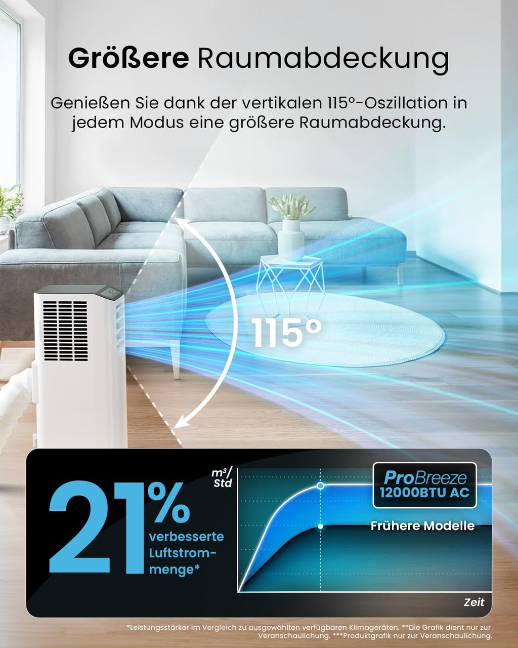 Pro Breeze 12000 BTU Mobile Klimaanlage (Räume bis 50㎡) – Klimaanlage mobil mit App-Steuerung, Timer & LED-Display – inkl. Fensterabdichtung & Abluftschlauch – Mobiles Klimagerät für Zuhause & Büro