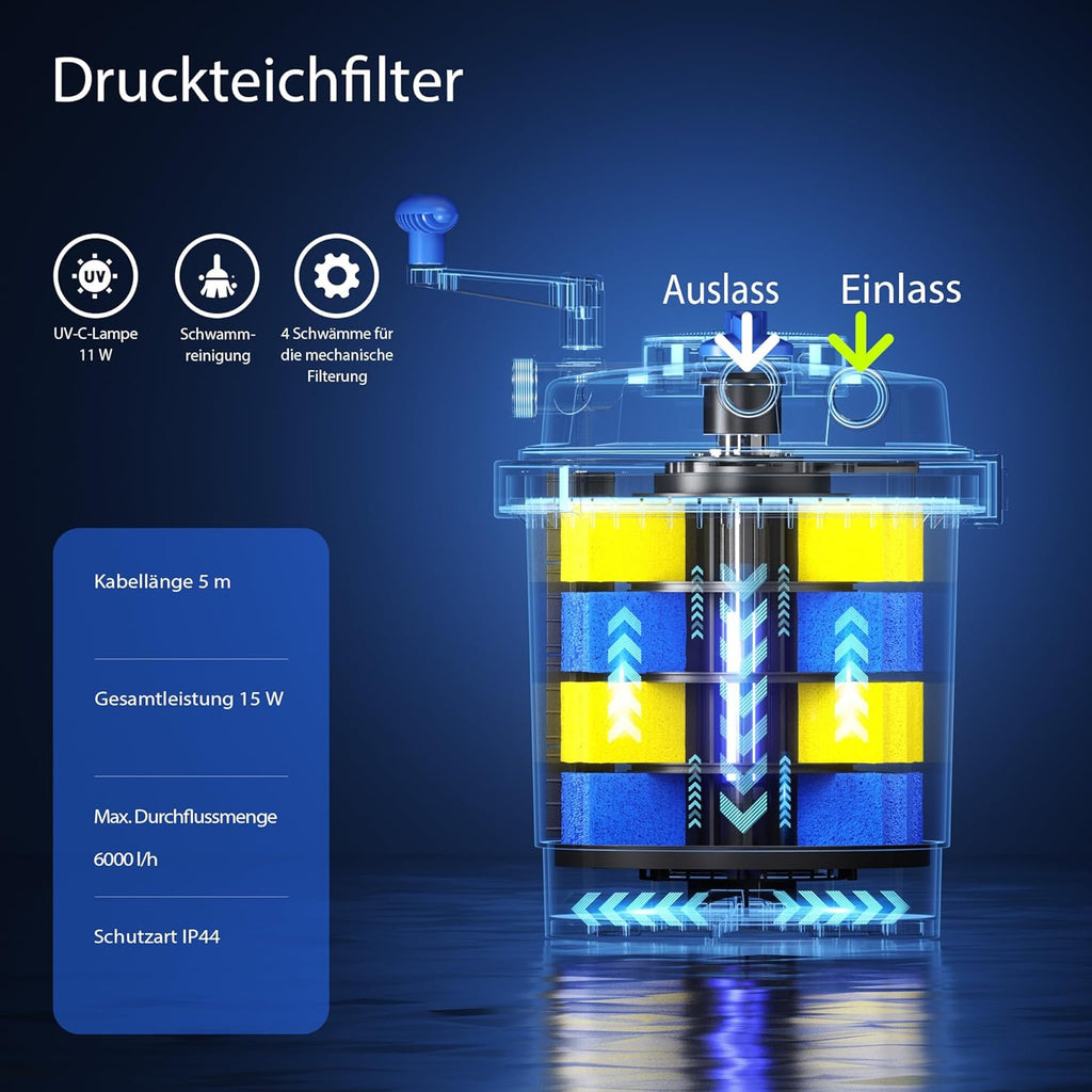 SunSun CPF-2500 Druckteichfilter 6000 l/h / 11 W UVC Einheit, Teichdruckfilter für Teiche bis 6000 Liter, Teichklärer, Filteranlage