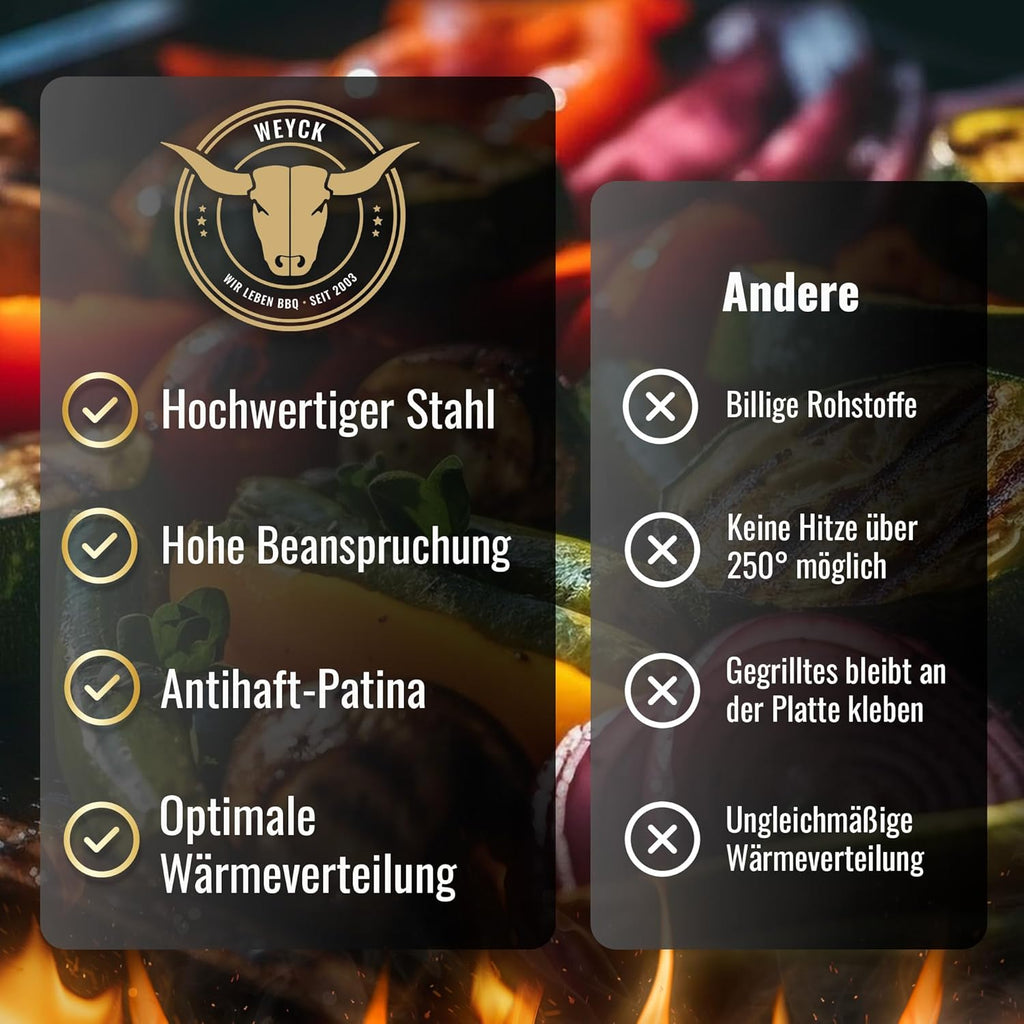 Feuerplatte für Kugelgrill Handgriffe 90 cm, 5 mm Stärke #921 – INKL. Grilleinsatz, Grillplatte für Feuertonne & Feuerschale, Massive Stahlplatte Plancha Grillring für BBQ & Teppanyaki