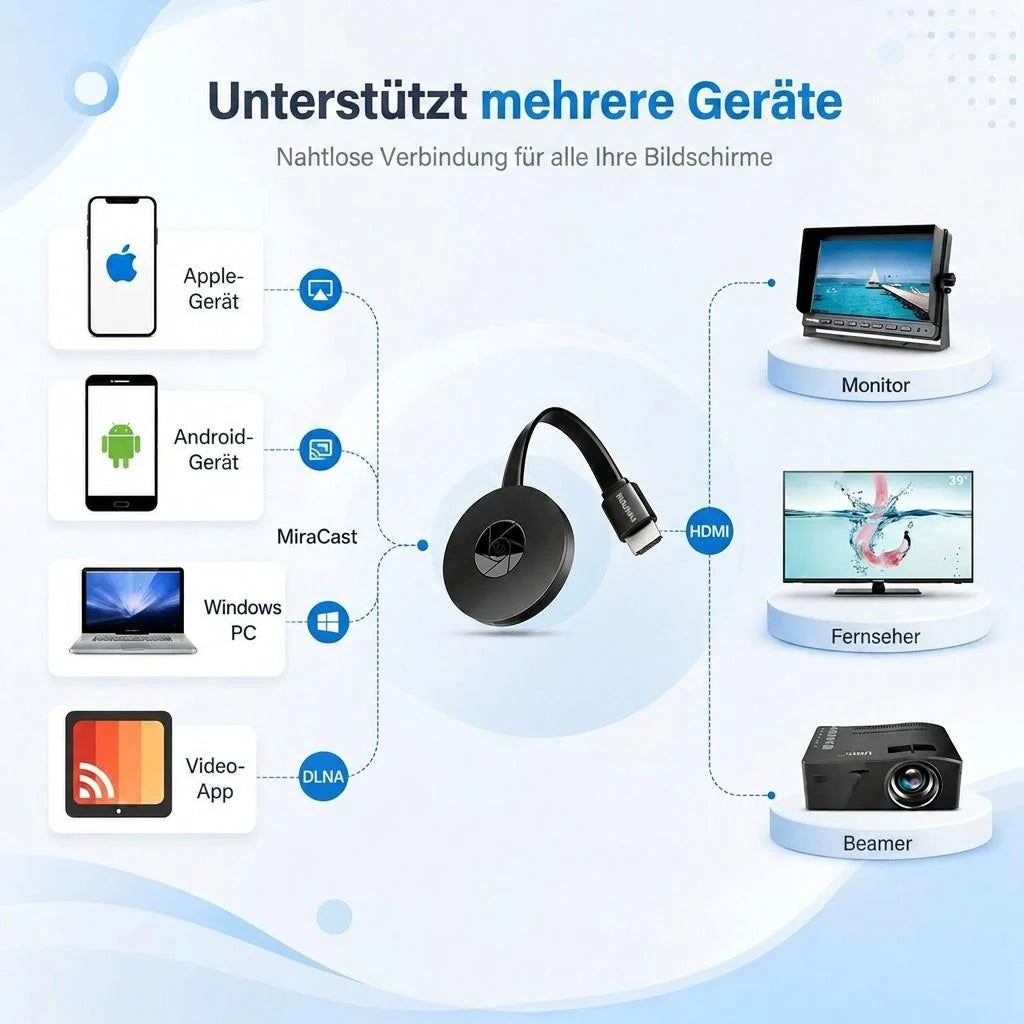 WLAN HDMI Display Adapter | BildFunk