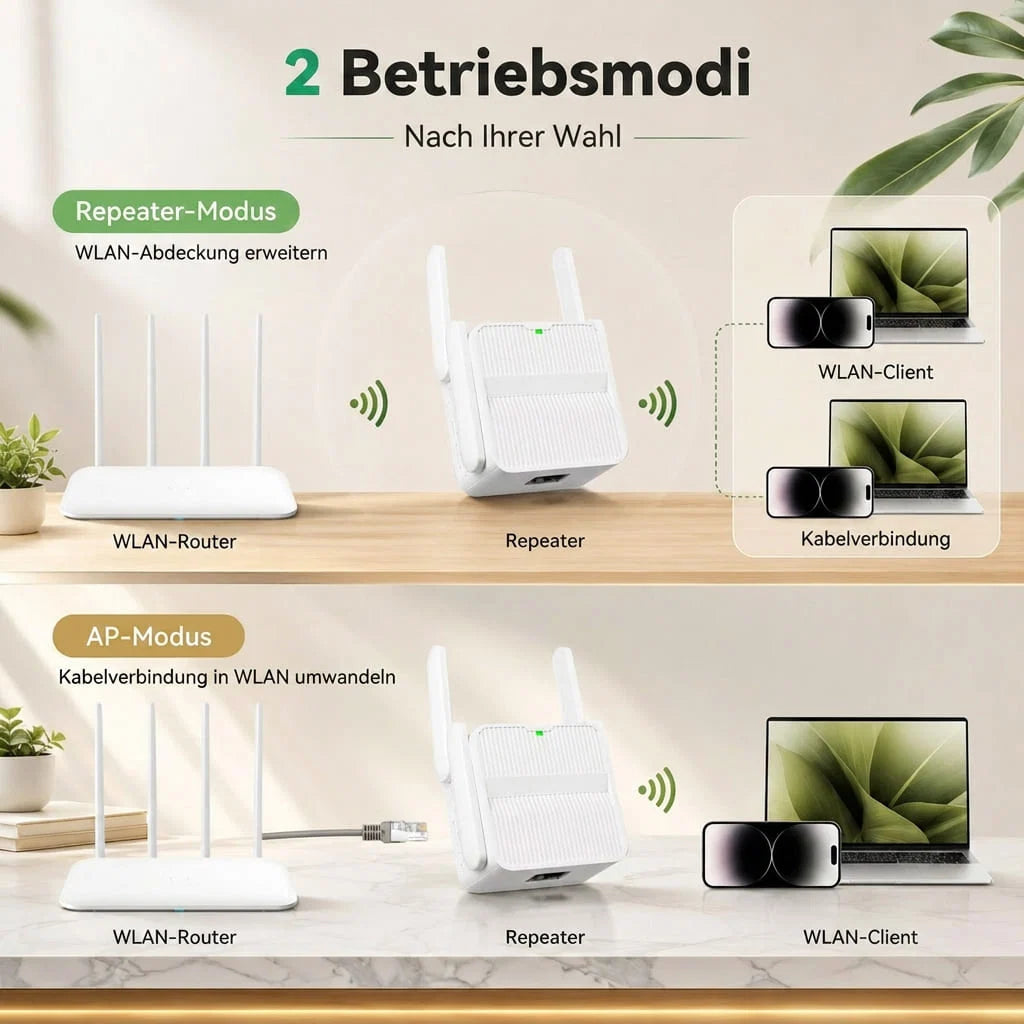 WLAN Repeater für innen & außen | Funkgarde