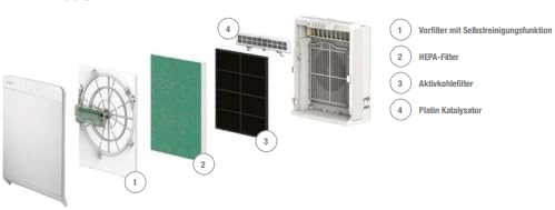 Mitsubishi Electric Premium Luftreiniger MA-EW85S-E, HEPA & Aktivkohlefilter, Smart-Search, Selbstreinigung, WLAN-fähig, CADR 511 m³/h