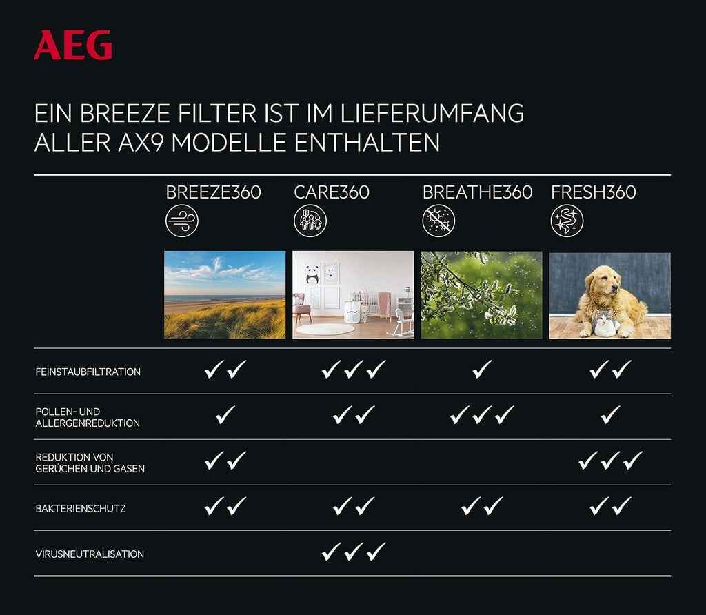 AEG AFDBTH6 Filter BREATHE360 (Passend für AX91-604DG & AX91-604GY Luftreiniger, reduziert 99% der Pollen und 99,9% der Bakterien, reine Luft, optimale Filtration, lange Lebensdauer, grau)