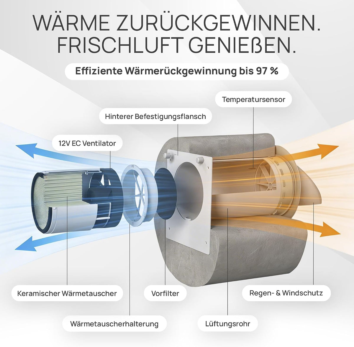 Eco Smart DZWR – Lüfter mit CO₂-Steuerung - Dezentrale Wohnraumlüftung mit Wärmerückgewinnung – F7 Filter & 97% Wärmerückgewinnung – Lüftungssystem 160 mm – 60 m³/h – WLAN & App