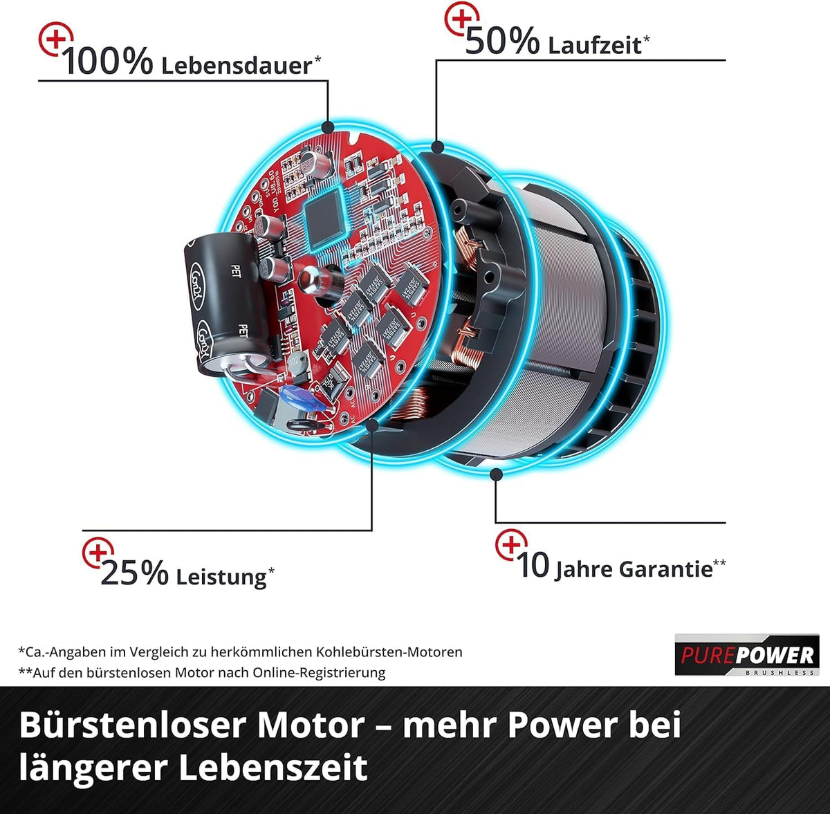 Einhell Professional Akku-Kantenfräse TP-ET 18 Li BL-Solo Power X-Change (18V, Li-Ion, 40 mm Hubhöhe, Brushless-Motor, Lieferung ohne Akku & ohne Ladegerät)
