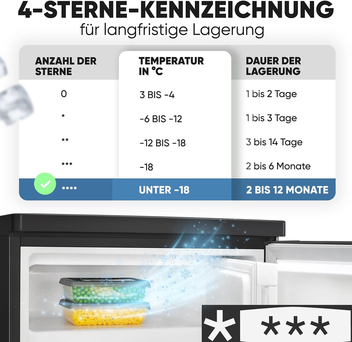 Bomann® Kühlschrank mit Gefrierfach | 109 Liter | energieeffizient, leise & kompakt | 2 Ablagen, Obst- & Gemüsefach | 4-Sterne-Gefrierfach | Türanschlag wechselbar | KS 7251 schwarz