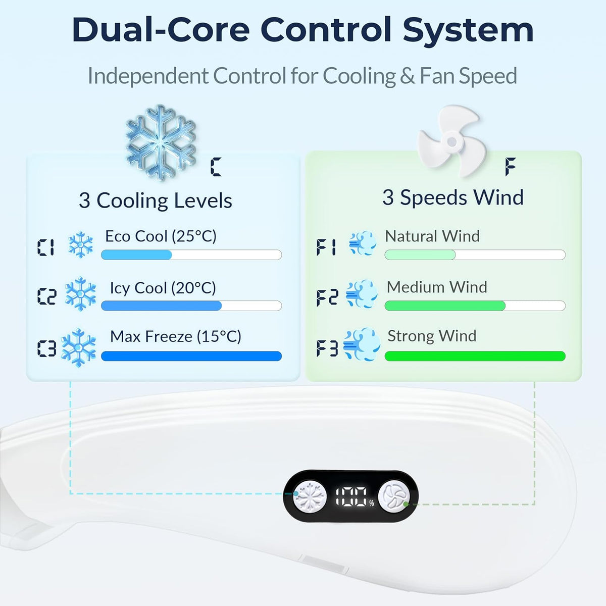 Nackenkühlventilator, Klimaanlage Nackenventilator mit Kühlplatte, wiederaufladbar, batteriebetrieben, tragbarer persönlicher Ventilator, ergonomisches Design, Weiß