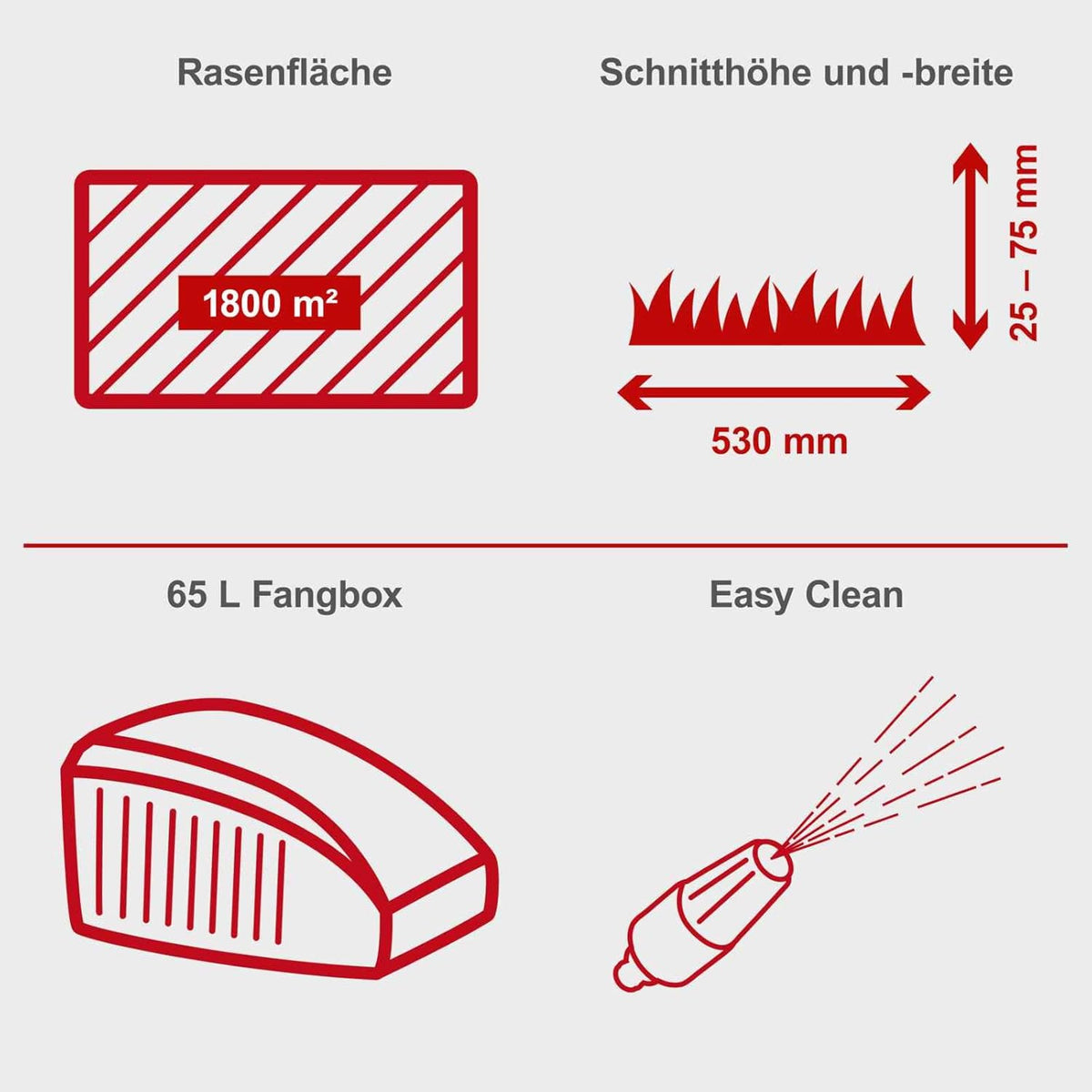 Scheppach Benzin Rasenmäher MS225-53 mit Radantrieb | 53cm Schnittbreite | 65L Fangbox | Höhenverstellung 7 Stufen | Seitenauswurf & Reinigungsfunktion | Mulchmäher | inkl. Motoröl & Ersatzmesser