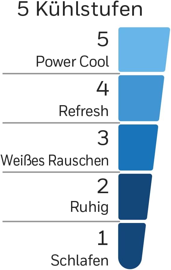 Honeywell Advanced QuietSet Oszillierender Standventilator (5 Geschwindigkeitseinstellungen, Timer-Funktion, Oszillation 70°, Höhenverstellung, Fernbedienung, Einfach zu benutzen) HSF600B