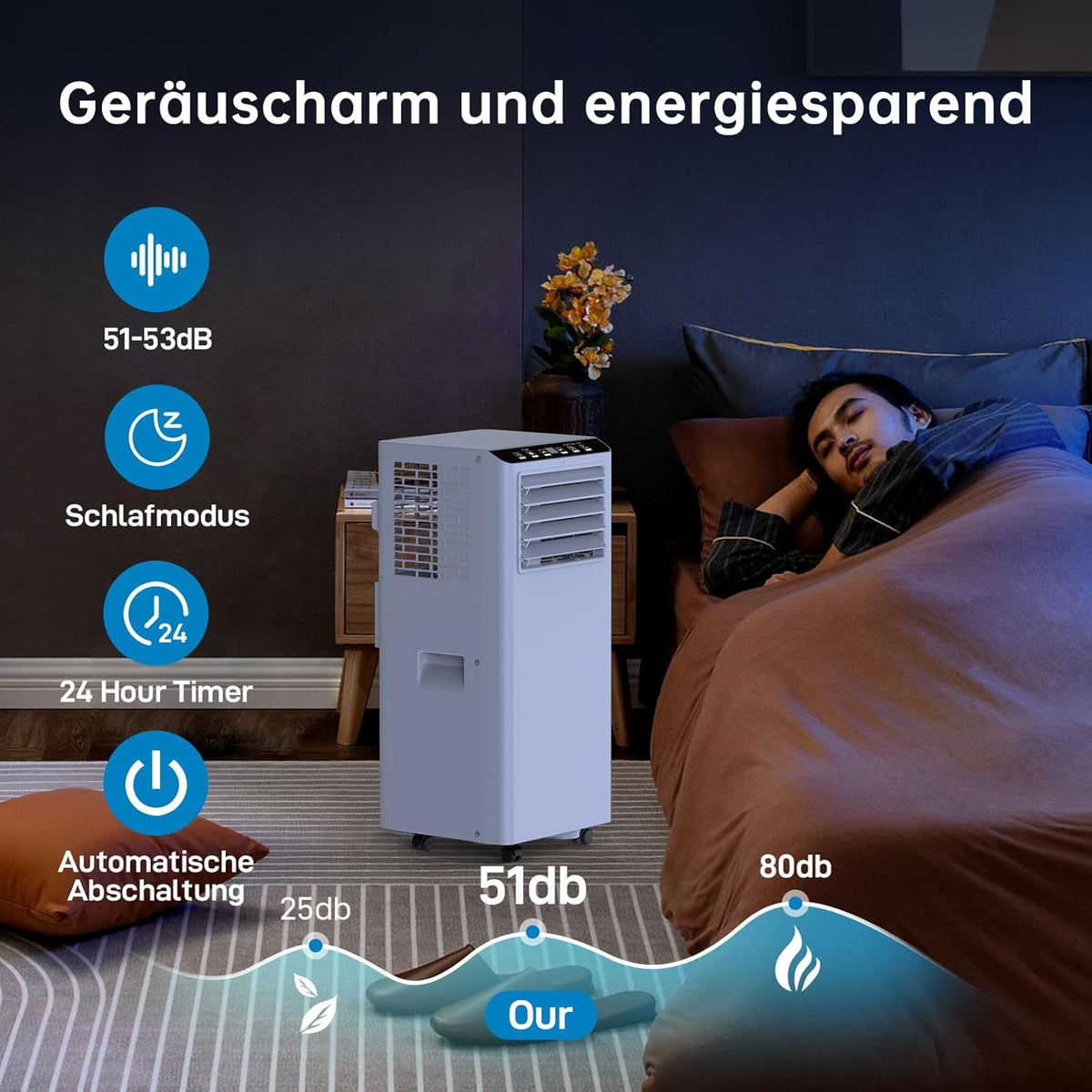 Tragbare Klimaanlage, mobiles Klimagerät 7000BTU, Kühlfunktion, Belüftung und Entfeuchtung, 2 Geschwindigkeitsstufen, Timer, 24 Fernbedienung, R290, ohne Außeneinheit