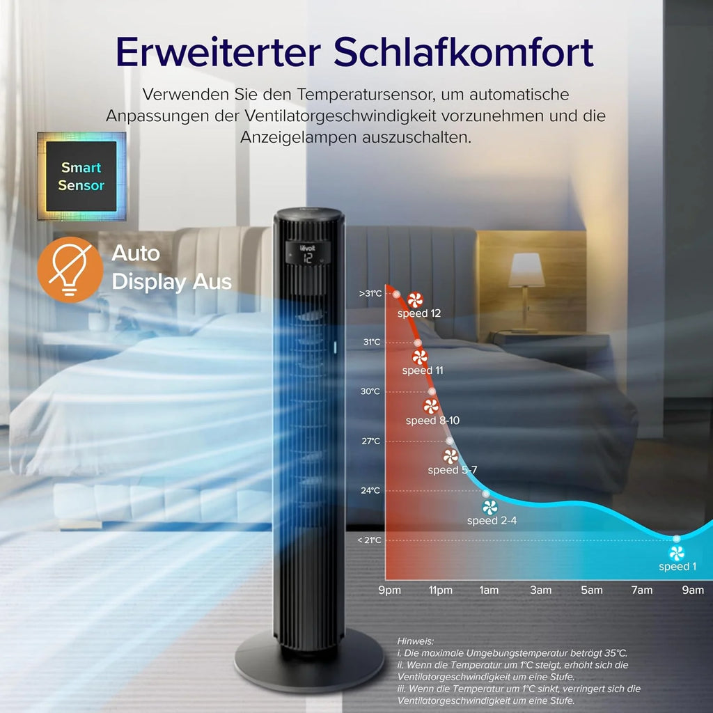 Levoit LTF-F422-WEU Turmventilator 107,6 cm – 12 Stufen, 4 Modi, 25 dB, 90° Oszillation, Perlenweiß
