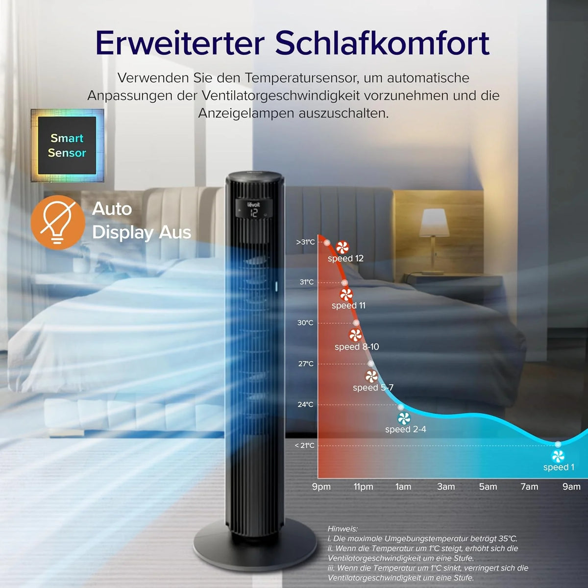 Levoit LTF-F422-WEU Turmventilator 107,6 cm – 12 Stufen, 4 Modi, 25 dB, 90° Oszillation, Perlenweiß