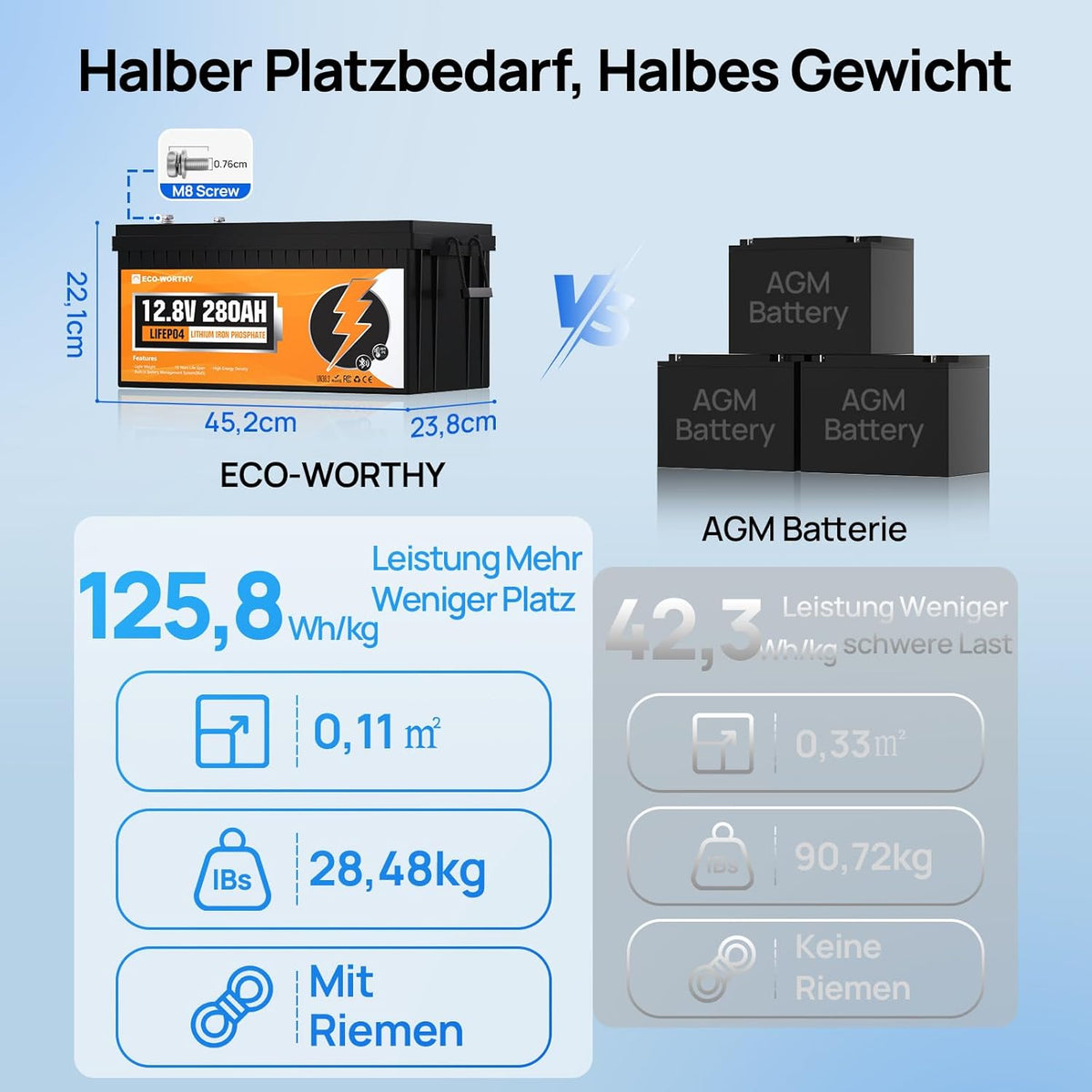 ECO-WORTHY LiFePO4 280Ah Bluetooth, Lithium Batterie 12V 280ah mit BMS Low Temperature Schutz und Max. 15000 Zyklens,3584Wh Autobatterie für Wohnmobil,Boot,Solarpanel