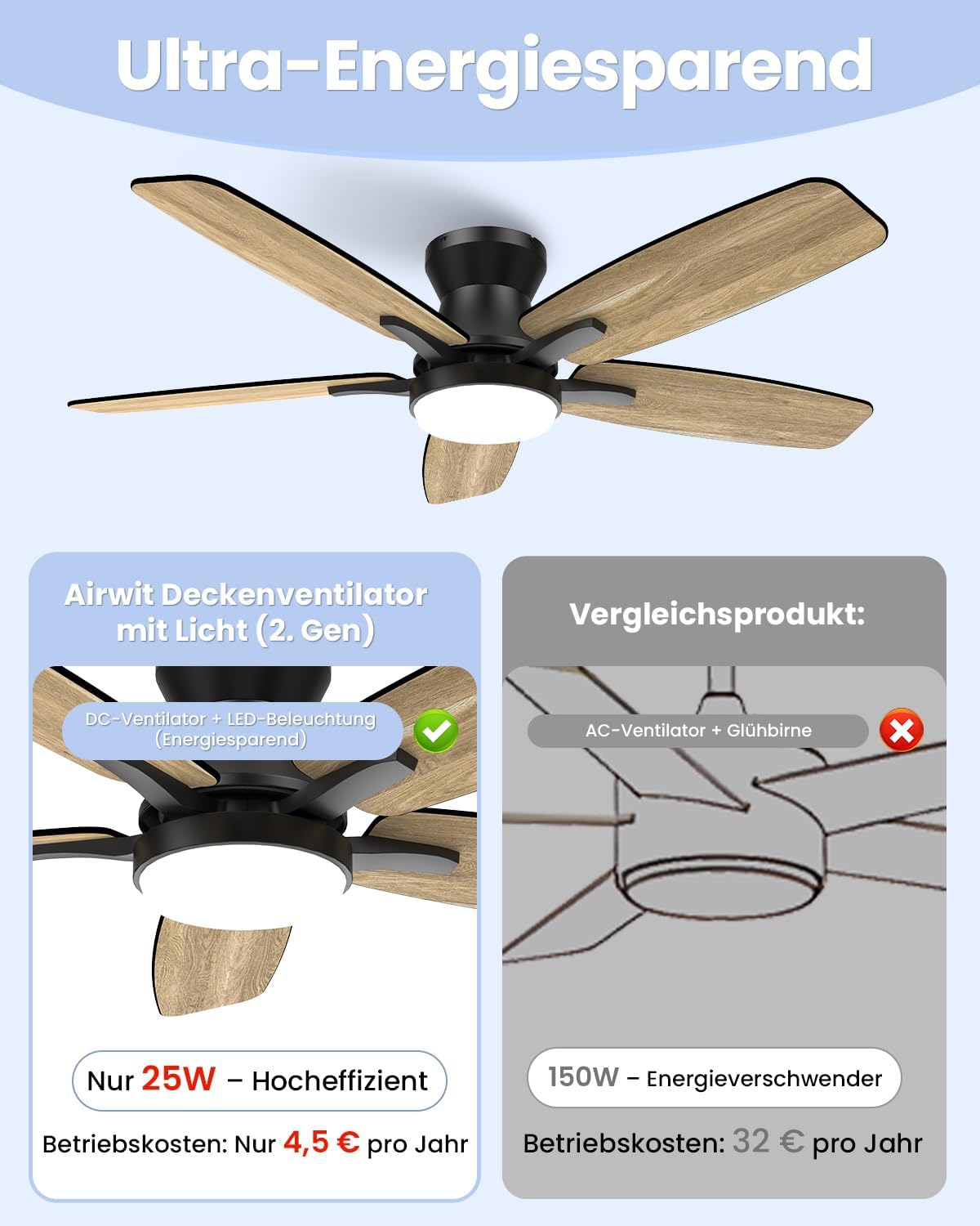 Airwit 106 cm Deckenventilator mit Beleuchtung und Fernbedienung, Deckenventilator mit Licht, leiser 20 dB DC-Motor, dimmbare 18W LED, Timer, doppelseitige Flügel, für Schlafzimmer Wohnzimmer