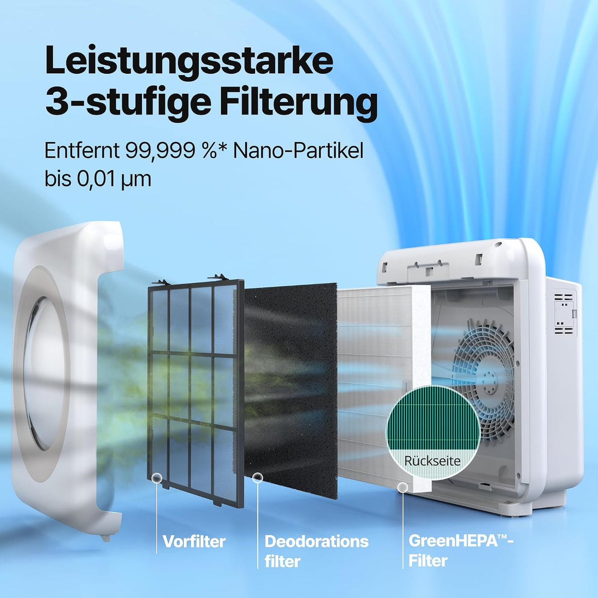 COWAY Luftreiniger Allergiker, Energiesparender ECO-Modus, Entfernt 99,999% der schädlichen Partikel bis zu 0,01 µm, für Allergie (ECARF Siegel) Staub Pollen, CADR 421m³/h, ap-1512hh MIGHTY (Weiß)