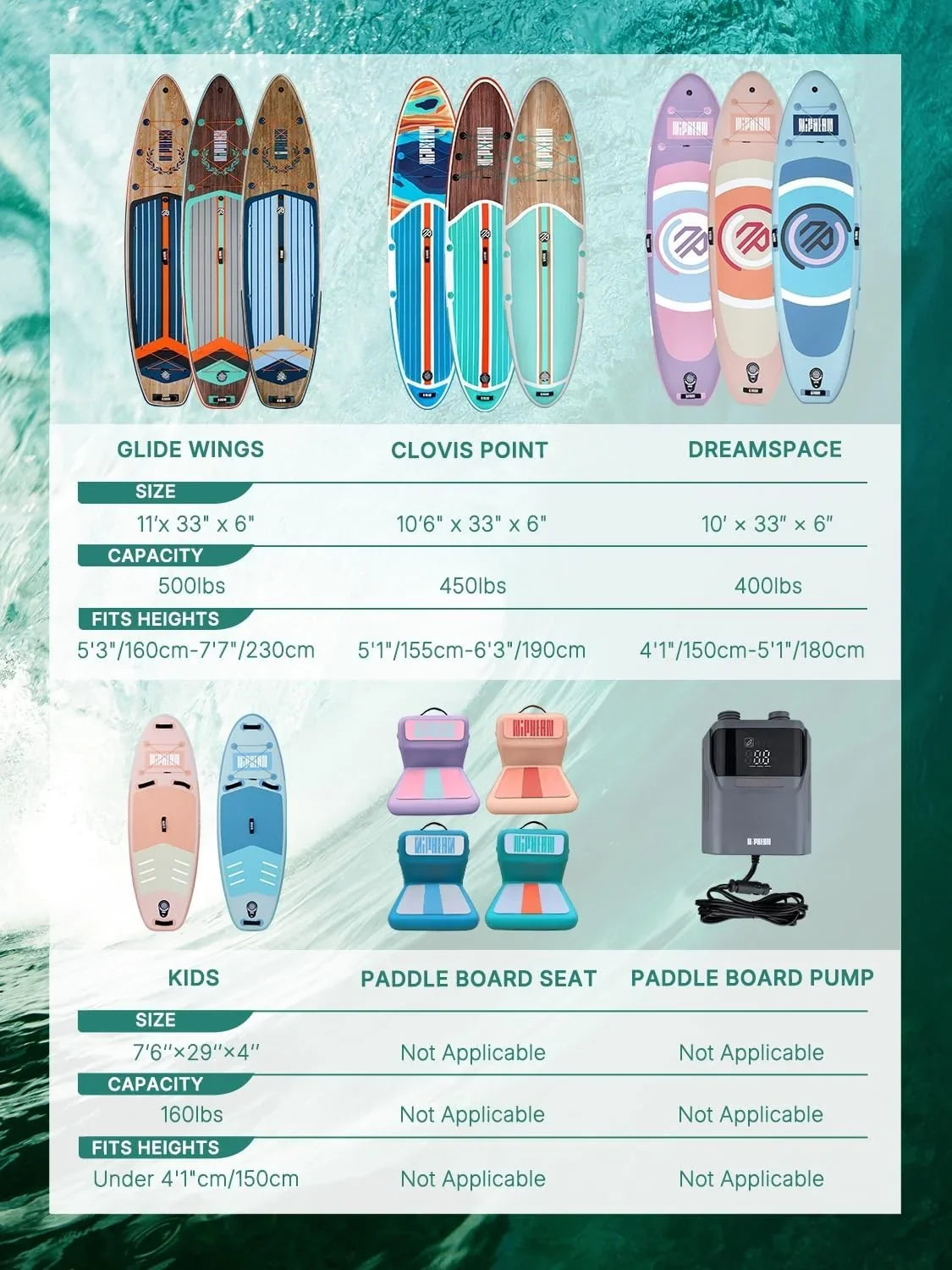 Niphean (Extra Grande) Tabla Paddle Surf Hinchable para 2+1 Personas/Familia, Paddle Surf con (Apto para Principiantes) Aleta Equilibrada, Funda Waterproof, Sup Board para Adultos, Regalo