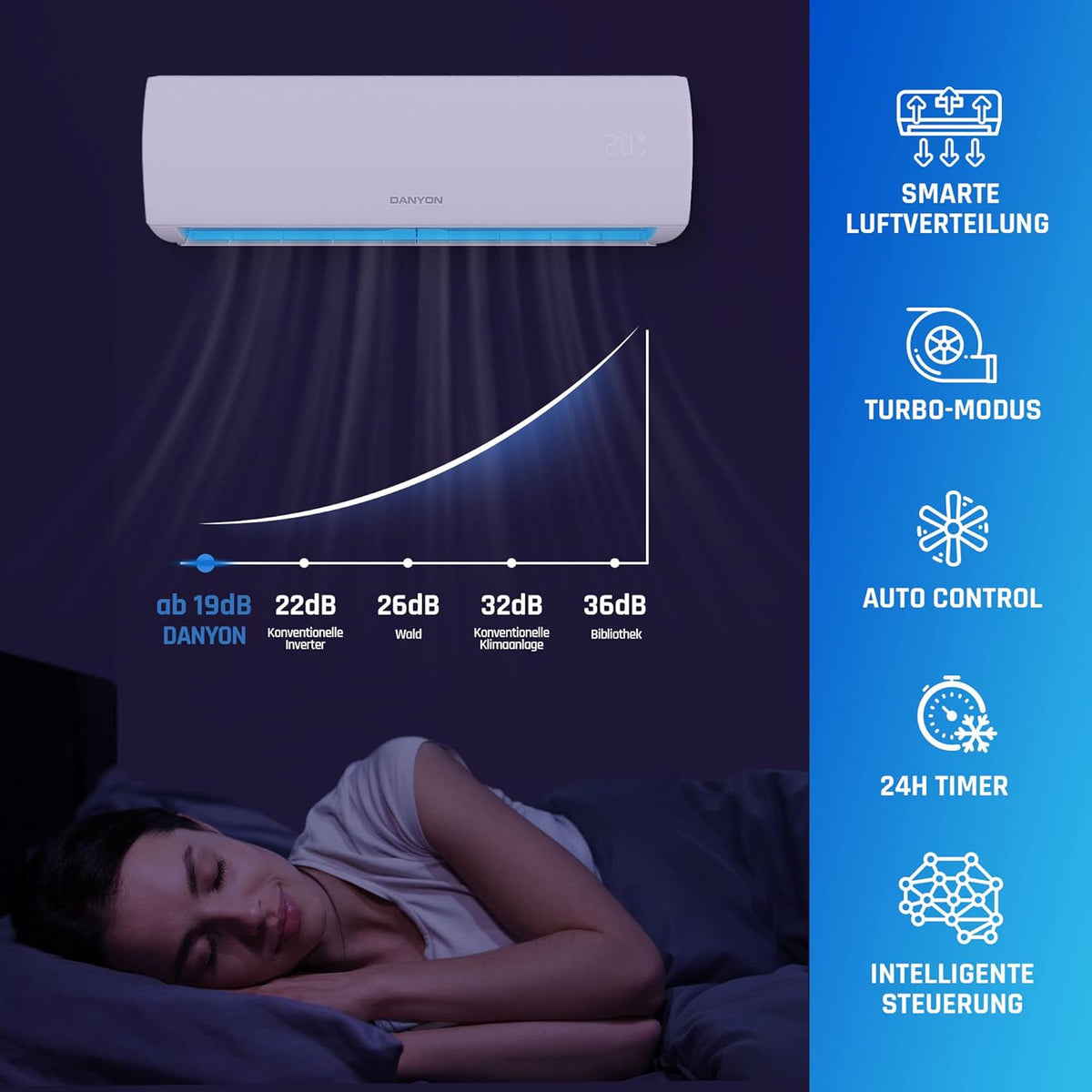 Danyon Multisplit Klimaanlage 2 Innengeräte - 18000 BTU - 5,2 kW, sehr leise & energiesparend, Smart Home, Inverter Klimagerät mit Heizfunktion, WiFi und App, Splitgerät vorgefüllt mit R32 Kältemittel