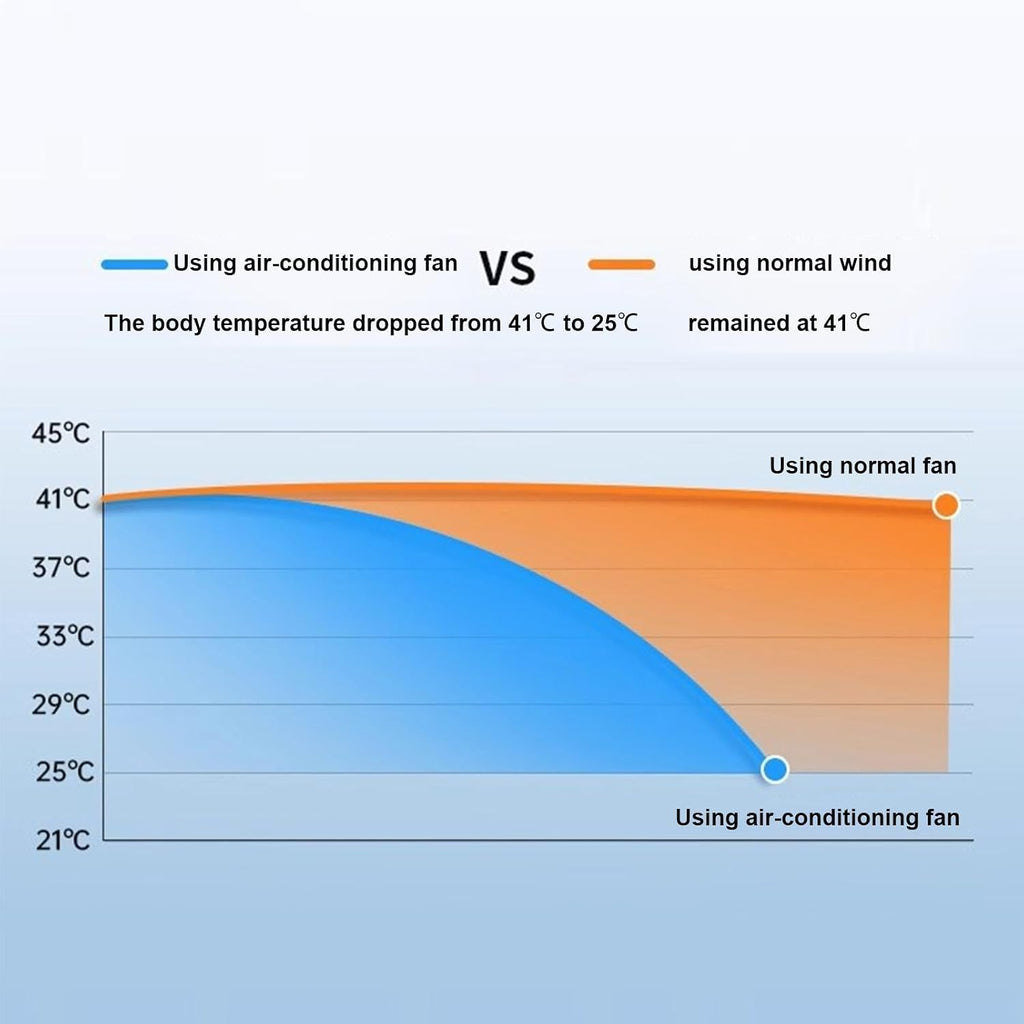 Luftkühler, tragbare Klimaanlage, Kühlventilator, 3 Geschwindigkeitsstufen mit kabellosem Laden, Verdunstungskühler für Innenräume, Schlafzimmer, Schlafzimmer