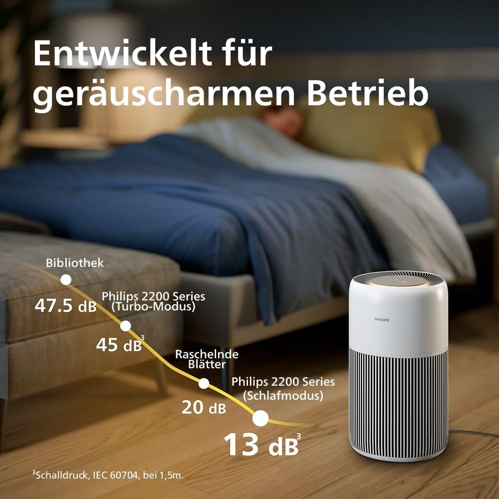 Philips Luftreiniger 2200 Series, HEPA NanoProtect + Aktivkohlefilter, CADR 400m³/h für 104m², Allergiker, Ultra-leise, Intelligenter und langlebiger Filter (AC2210/10)