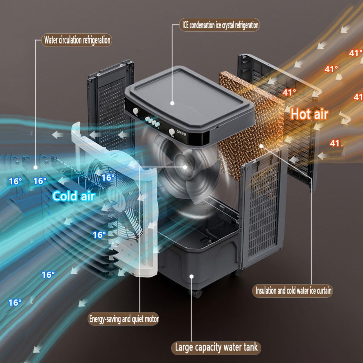 Verdunstungskühler Leise Luftkühler Air Conditioner mit Wasserkühlung 3 Luftgeschwindigkeiten 120°Oszillation Ventilator Mobile Klimaanlage ohne Abluftschlauch für Zimmer Wohnungen