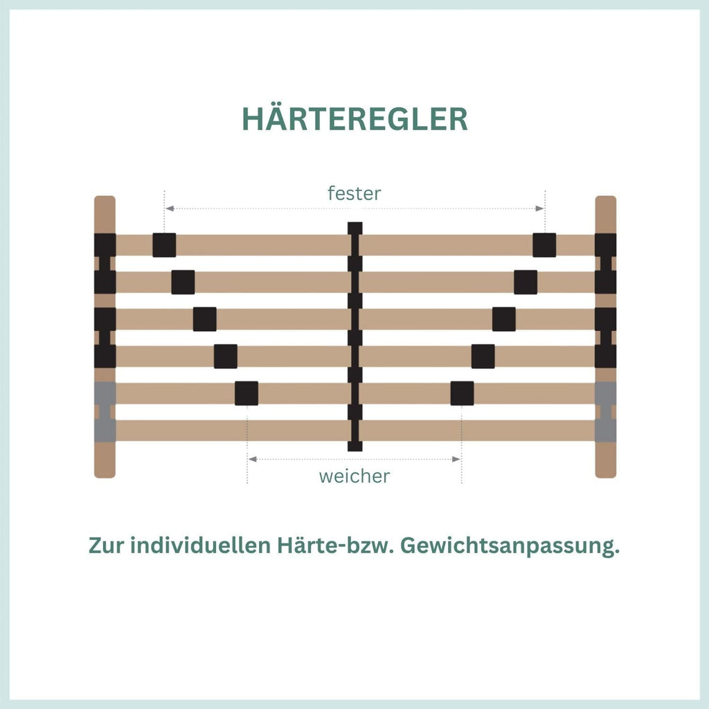 Lattenrost 100x200 Premium Strong bis 200Kg, Kopfteil verstellbar, 7-Zonen-Lattenrost mit 42 Latten, Made in Germany, extra stabil aus Buchenholz