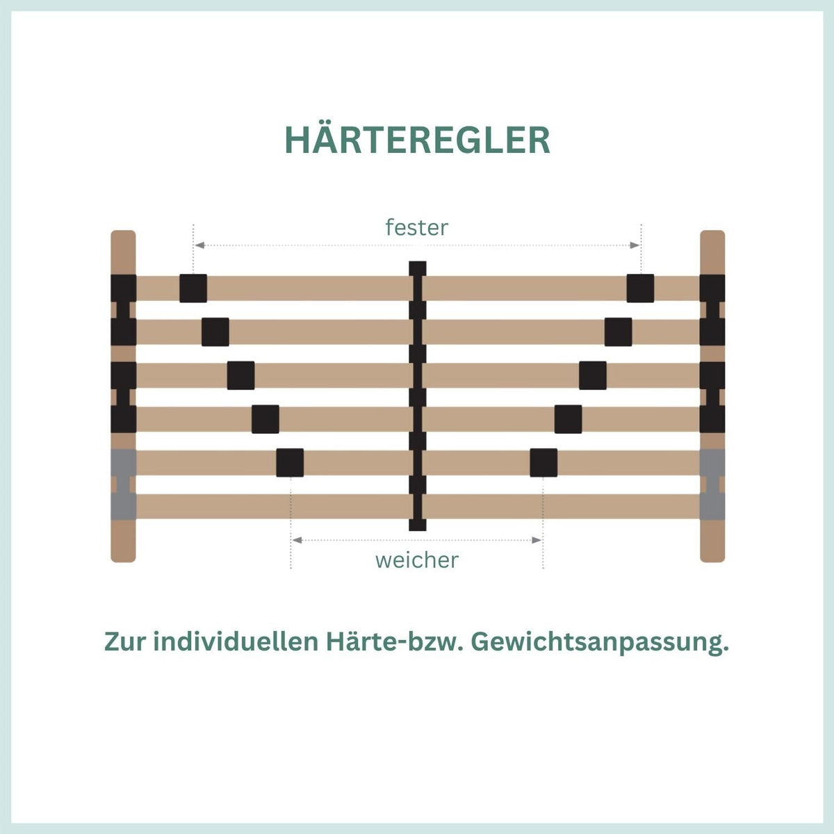 Lattenrost 100x200 Premium Strong bis 200Kg, Kopfteil verstellbar, 7-Zonen-Lattenrost mit 42 Latten, Made in Germany, extra stabil aus Buchenholz