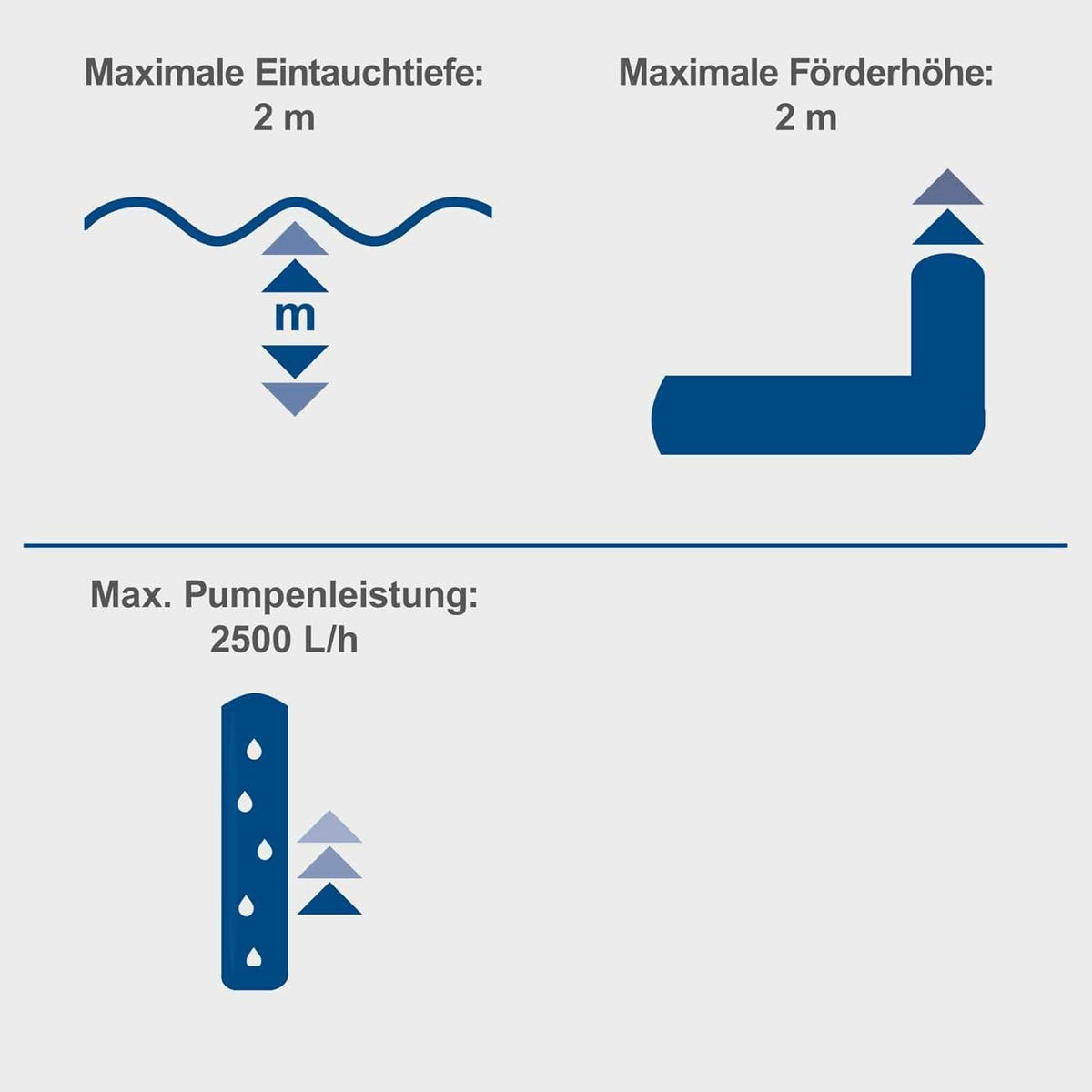 Scheppach Teichdruckfilter Komplettset PFS8000 | für Teiche bis 8000 L | Fördermenge 4000 L/h | 11 W UV-C Klärer mit Spin Clean | Schmutzanzeige | 9,5L Tank | Teichfilter Druckteichfilter Teichpumpe