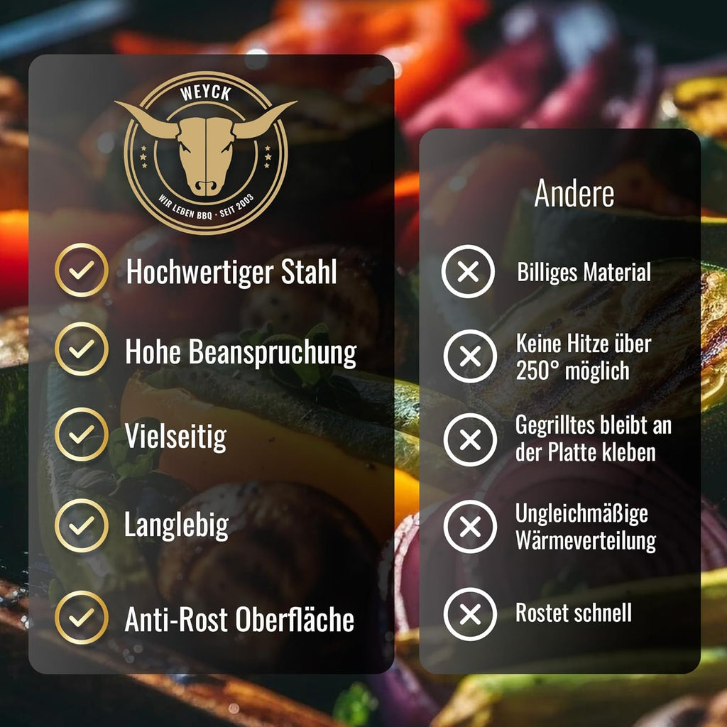 Komplettset – Multifunktionstonne mit 80cm Feuerplatte in 8mm Stärke #2002 – Feuerkorb & Zubehör – A. Weyck Tools Vielseitige Dutch Oven Station, Feuertonne & Grillfass – Hitzebeständig bis 700 Grad