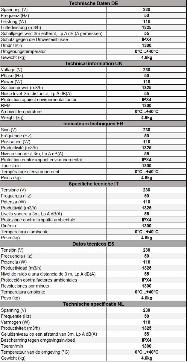 Ø 315mm Wand befestigter Abluftventilator Rohrlüfter Wand Niederdruck Ventilator Wandflansch Zu-Abluft Ø 315mm Weiß metall