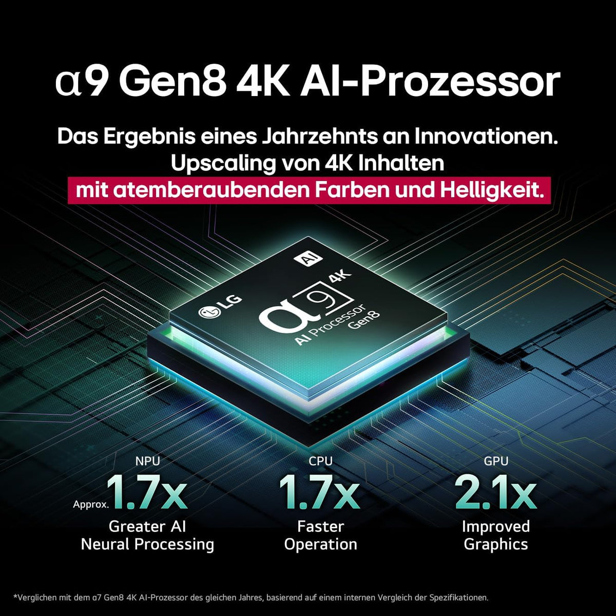 LG OLED65C5ELB TV 65 Zoll (165 cm) 4K OLED evo AI TV (α9 Gen8 4K AI Prozessor, webOS 25, 120Hz (VRR bis zu 144Hz)) [Modelljahr 2025]
