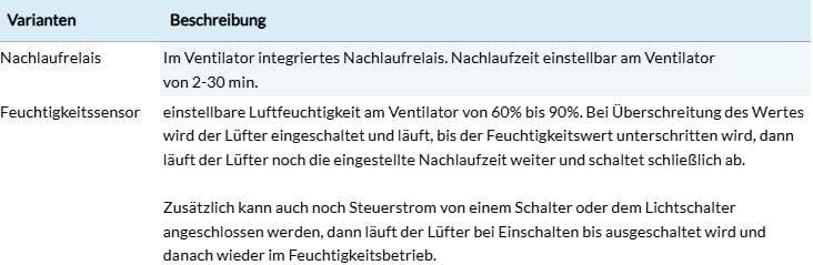 Wandventilator KMA pro
