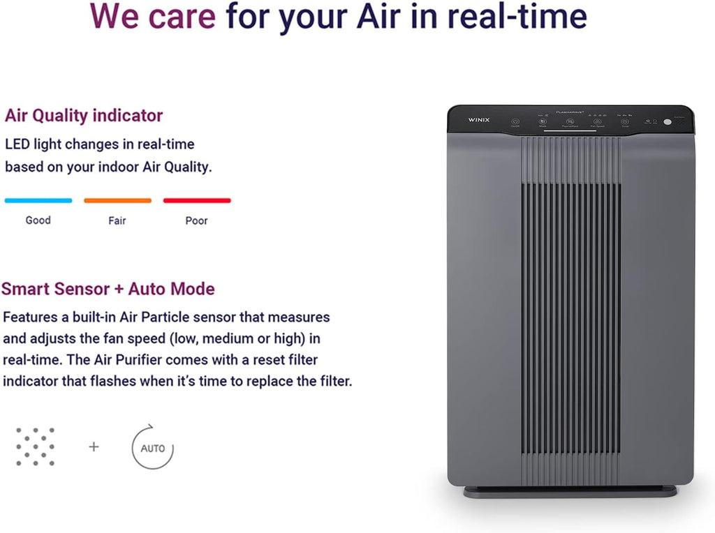 WINIX 5300-2 luftreiniger Allergiker, CADR 390m³/h, 99㎡, Air Purifier für Raucherzimmer gegen Allergien, Staub, Pollen, Tierhaare, Luftqualitätsanzeige, Auto Schlafmodus
