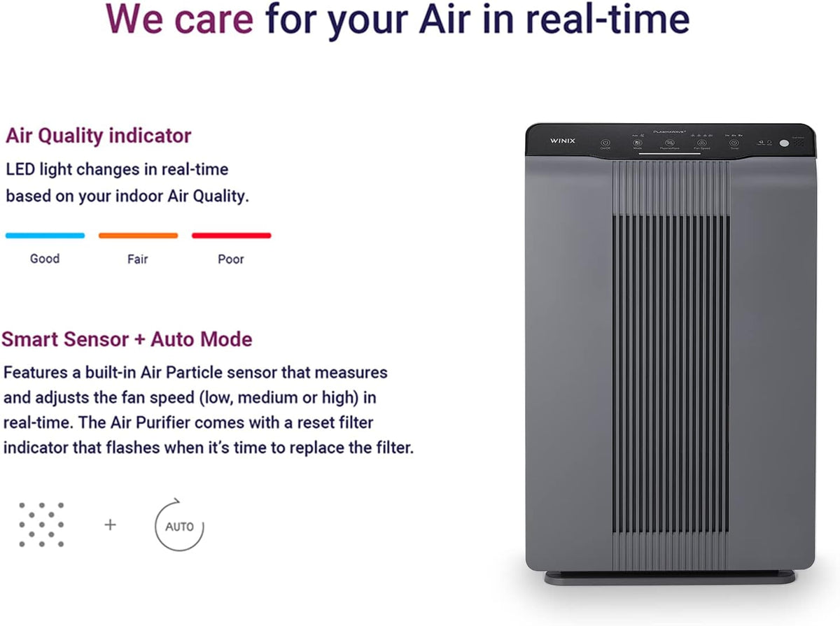 WINIX 5300-2 luftreiniger Allergiker, CADR 390m³/h, 99㎡, Air Purifier für Raucherzimmer gegen Allergien, Staub, Pollen, Tierhaare, Luftqualitätsanzeige, Auto Schlafmodus