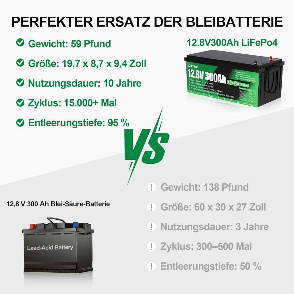 LiFePO4 Batterie 12V 300Ah,3840Wh Lithium Battery mit Temperaturschutz von 200A BMS,15000+ Deep Cycle, Unterstützt Serien/Parallelschaltung für Haushaltsspeicher,Wohnmobil