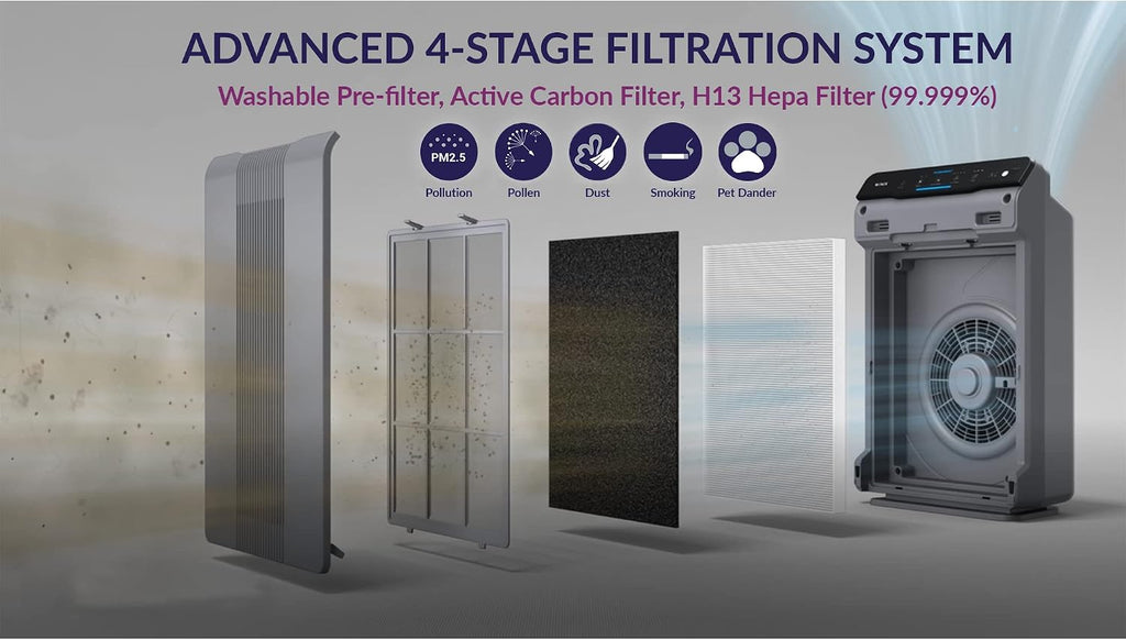 WINIX 5300-2 luftreiniger Allergiker, CADR 390m³/h, 99㎡, Air Purifier für Raucherzimmer gegen Allergien, Staub, Pollen, Tierhaare, Luftqualitätsanzeige, Auto Schlafmodus