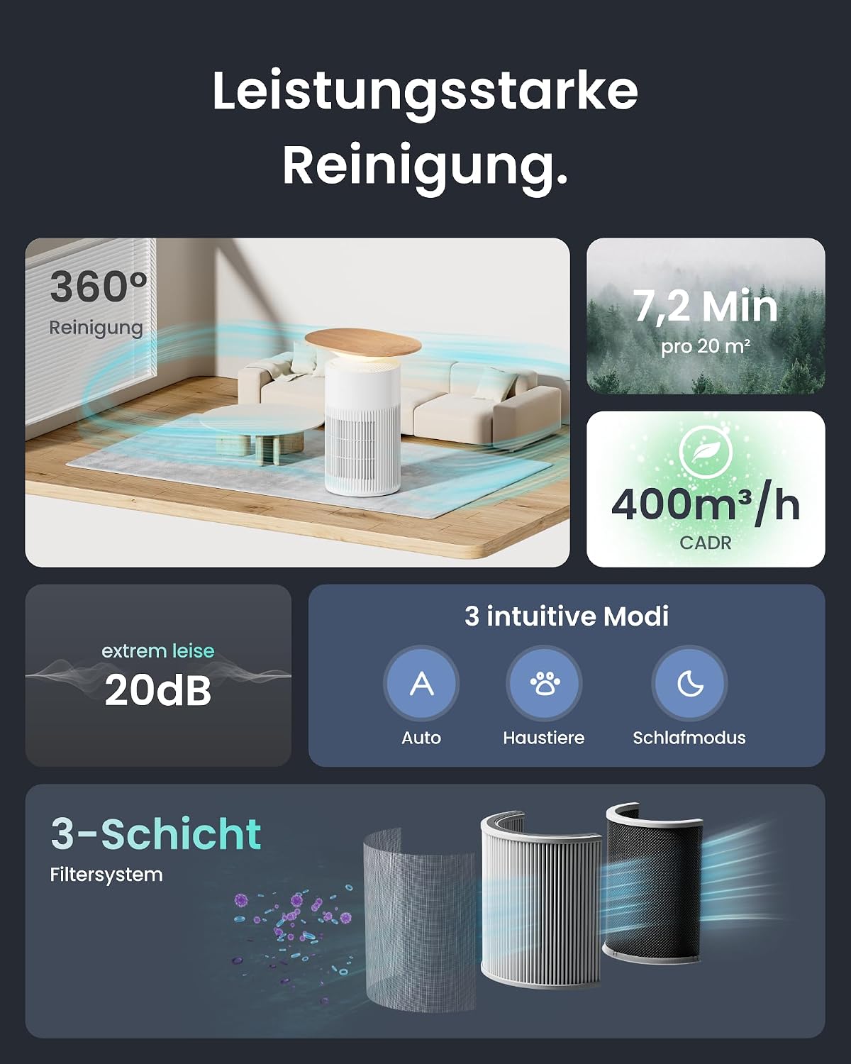 SwitchBot Luftreiniger mit App-Steuerung und Nachtlicht, CADR 400m³/h bis zu 83㎡ Zimmer, HEPA-Filter entfernt 99,97% Schimmel Staub Pollen