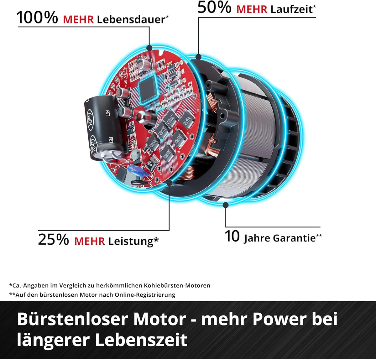 Einhell Akku-Laubbläser GP-LB 18/200 Li E Power X-Change (18V, Brushless, Drehzahlregulierung, Axialgebläse-Technologie, inkl. 4,0 Ah Akku und Ladegerät)