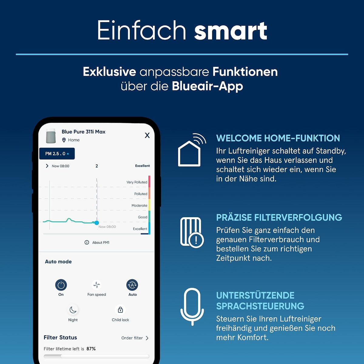 BLUEAIR Luftreiniger für Räume bis 103m² – Smart, leise, mit HEPASilent-Technologie – entfernt Allergene, Tierhaare, Rauch, Staub und Schimmel - Blue Pure 3450i Max (311i+ Max)