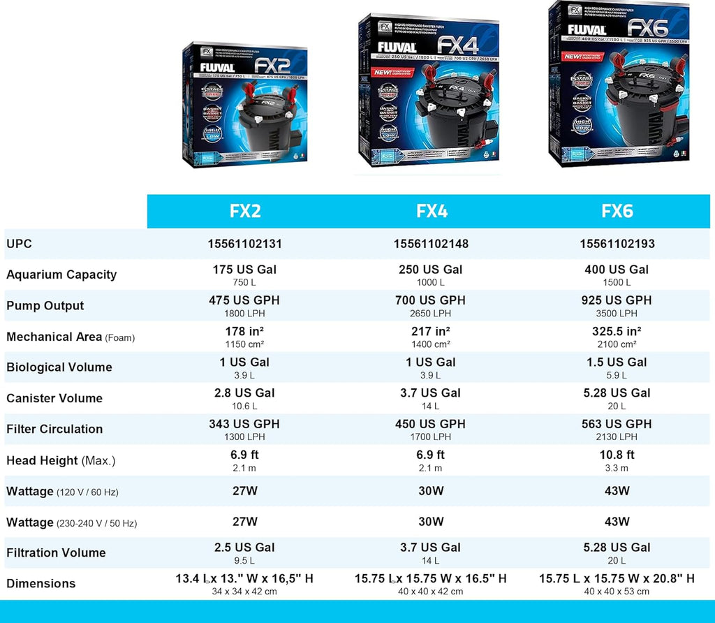 Fluval A214 FX4 Hochleistungs-Außenfilter, für Aquarien mit einerKapazitätvonbiszu1.000Lgeeignet