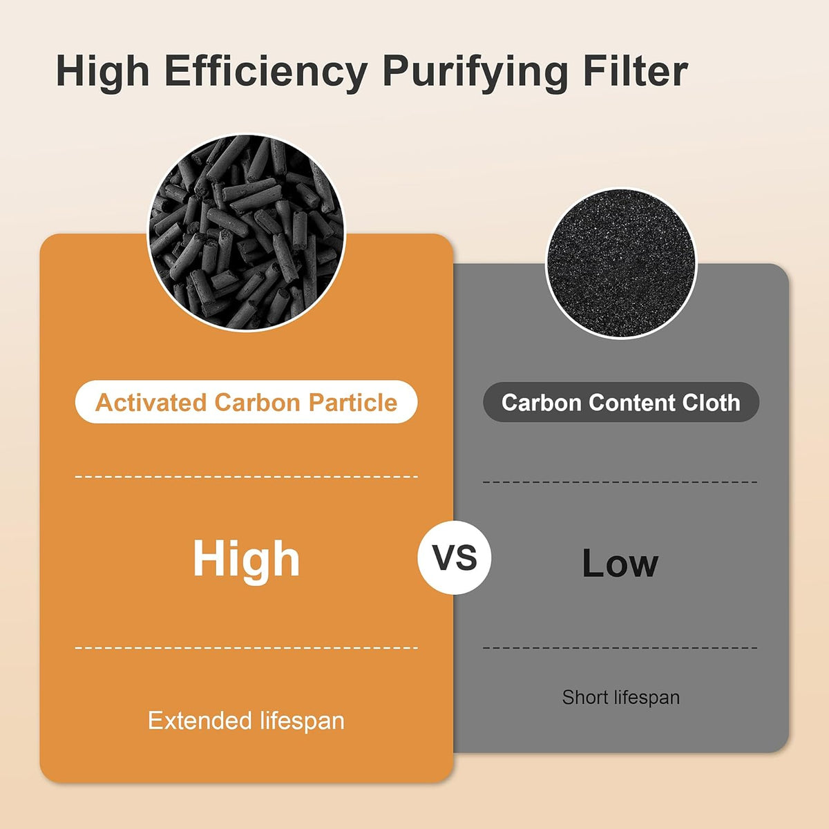 MORENTO Luftreiniger Allergiker für Wohnung Raucherzimmer, HEPA Luftfilter gegen Staub Pollen Tierhaare, CADR 300m³/h für 100㎡, Luftqualitäts-Feedback Air Purifier, Weiß, 1 Pack+2 Ersatzfilter