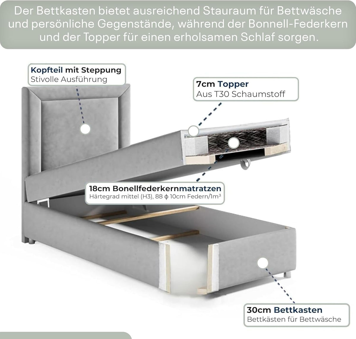 Trinity K3 Einzelbett | Boxspringbett 70x200 mit Bonnell-Federkernmatratze | MatratzenTopper 70x200 | Bett mit Matratze und Stauraum | Lieferung an die Bordsteinkante