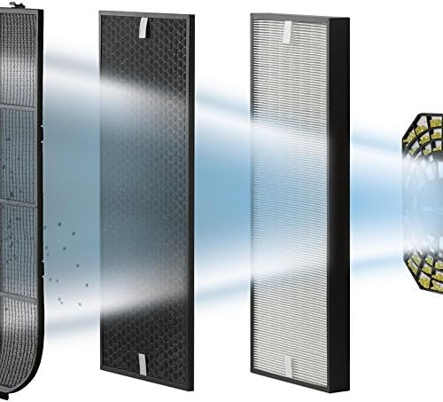 Rowenta PU6080 Intense Pure Air Connect Luftreiniger | steuerbar über App | Auto-Modus | Timer-Funktion | Smart Control | 4 Filterstufen | NanoCaptur-Technologie | Weiß/Grau X-Large
