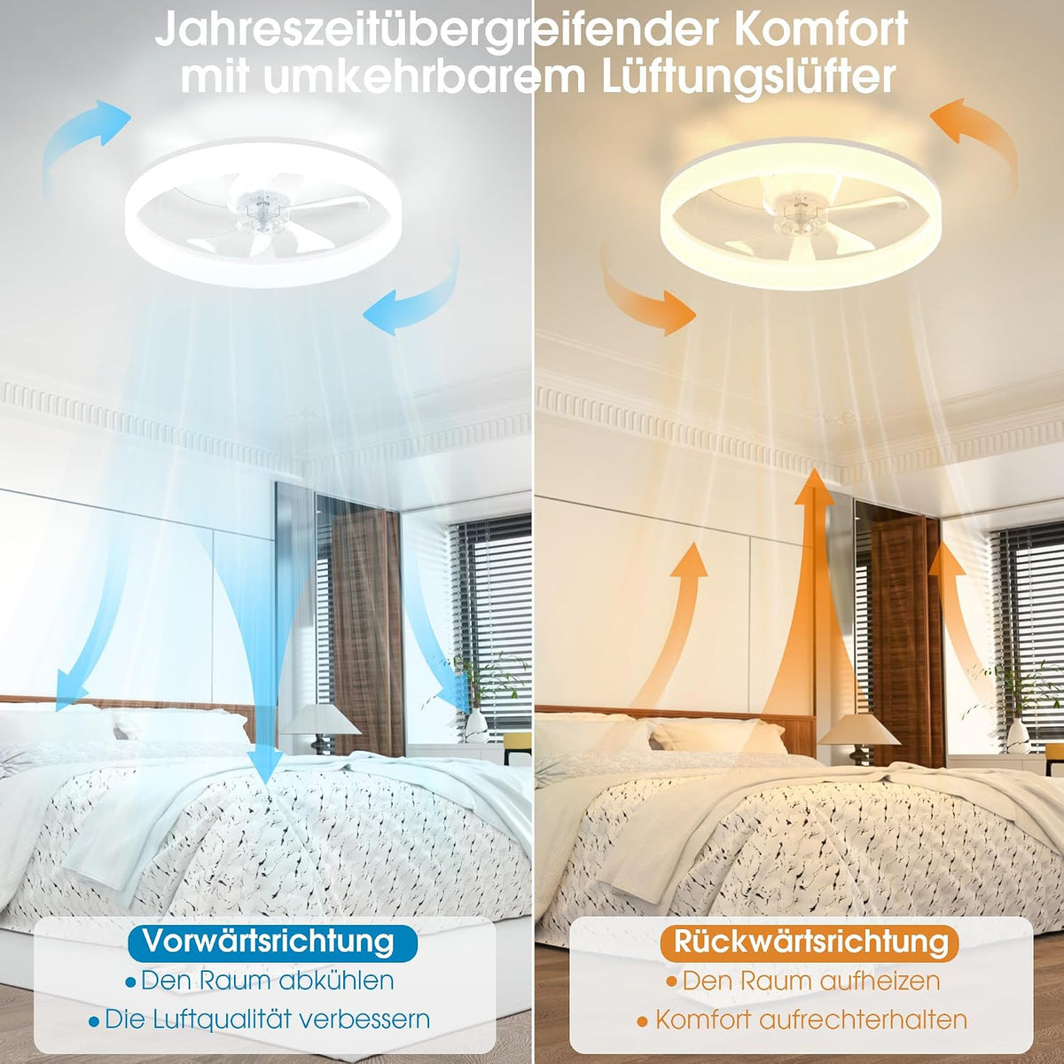NIORSUN Deckenventilator mit Beleuchtung und Fernbedienung, 6 Geschwindigkeiten, dimmbares Lampe mit Ventilator, Leise Deckenlampe mit Ventilator für Schlafzimmer, Wohnzimmer (50cm, Weiß)