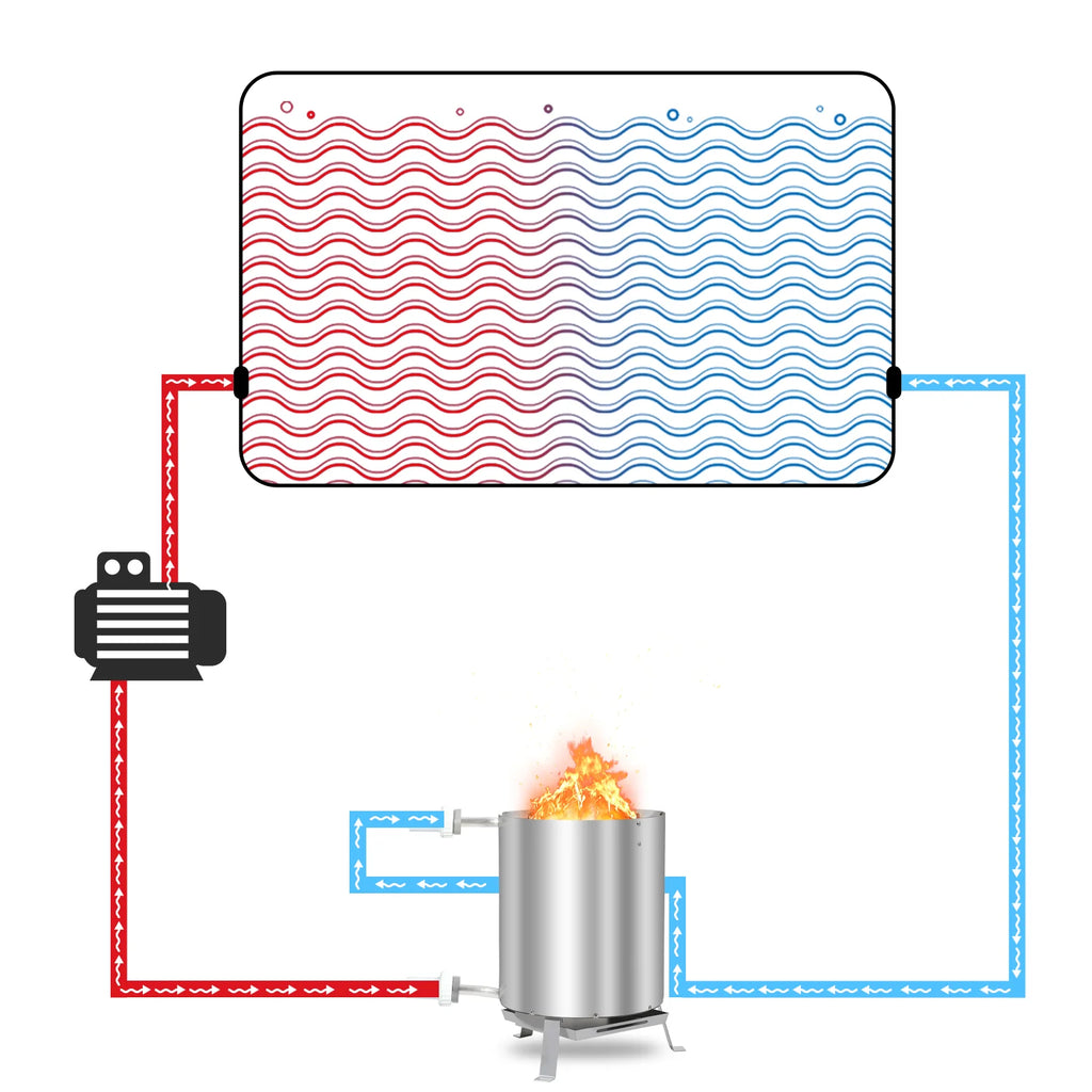 Sonnewelt Poolheizung Feuertonne mit Heizspirale Edelstahl